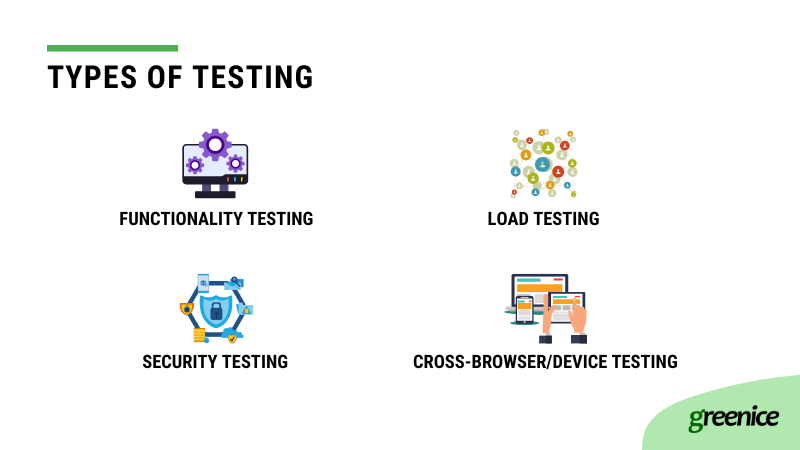 types of testing